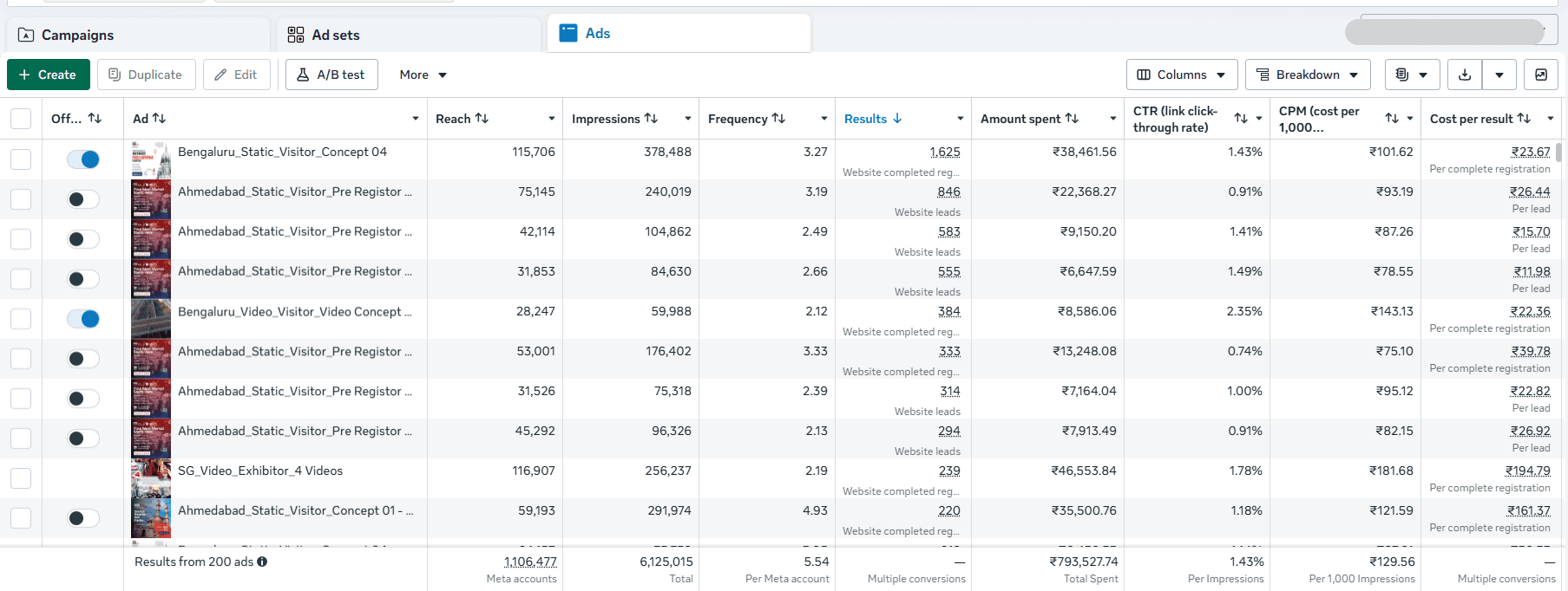 Meta Ads campaign results for exhibitor and visitor registrations in INR