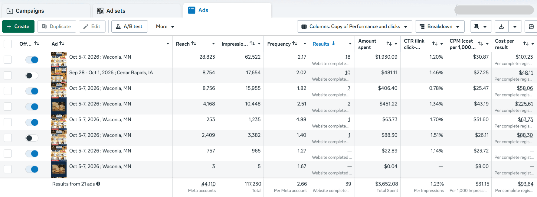 Meta Ads campaign results for visitor event registration in USD