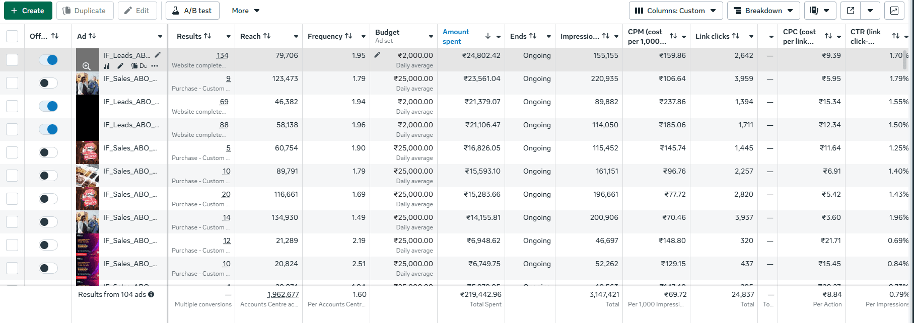 Meta Ads Manager dashboard showing website lead generation and sales
