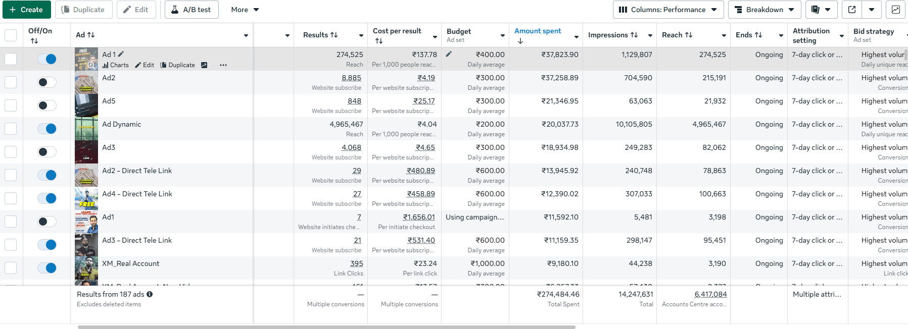 Facebook Ads Manager Performance