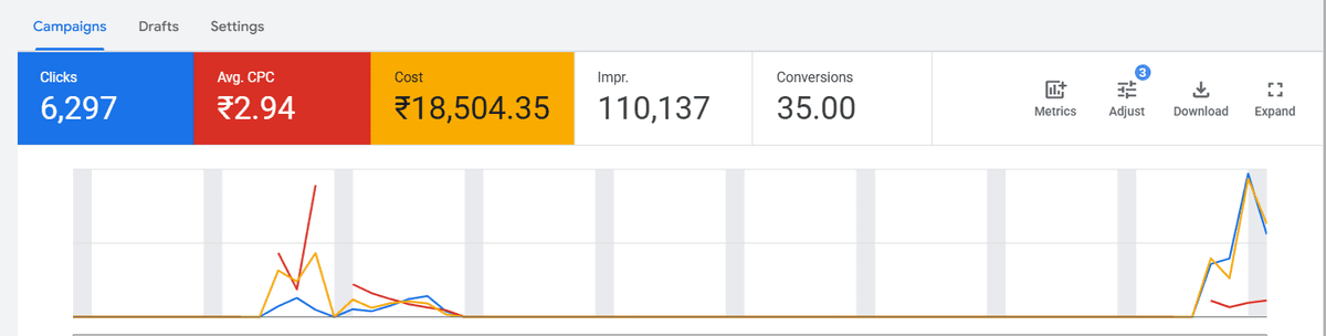 Google Ad for Lead Generation