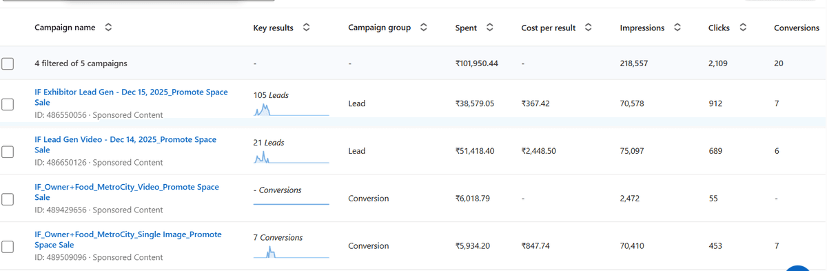 LinkedIn Ads for B2B Leads